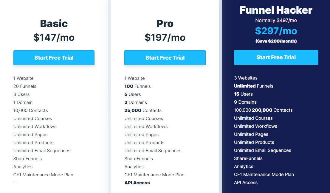 Clickfunnels Pricing