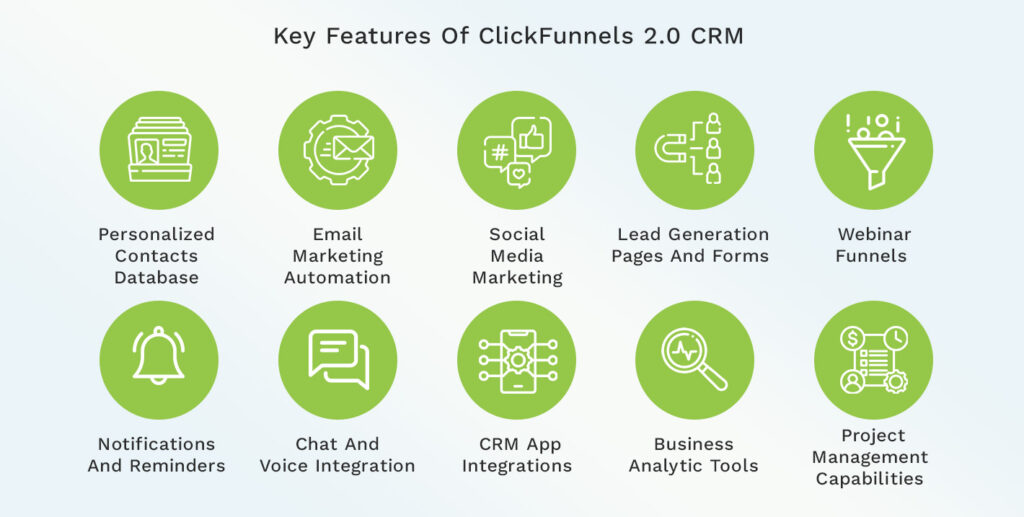 Key Clickfunnels Tools & Terms Explained